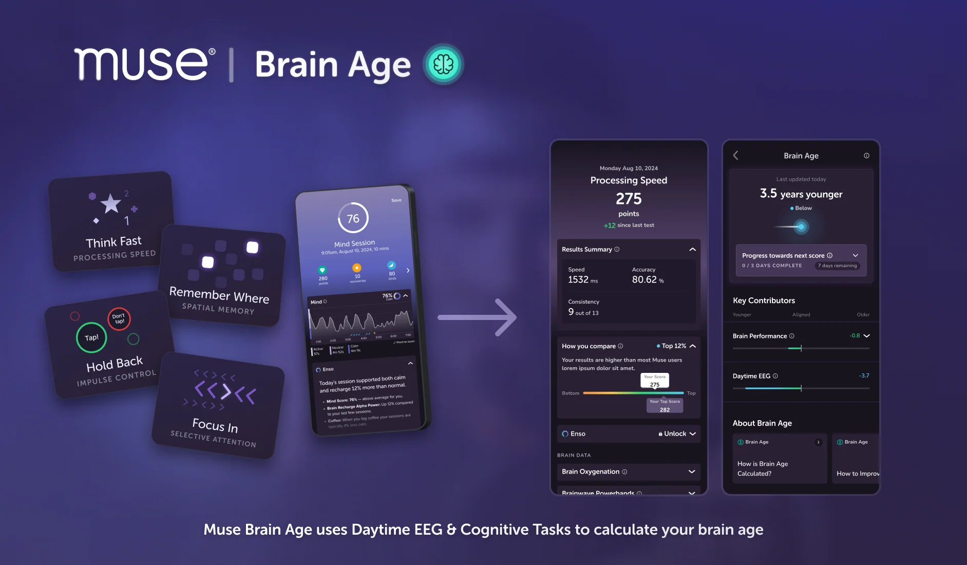 Brain age test using a Muse EEG headband and cognitive tests