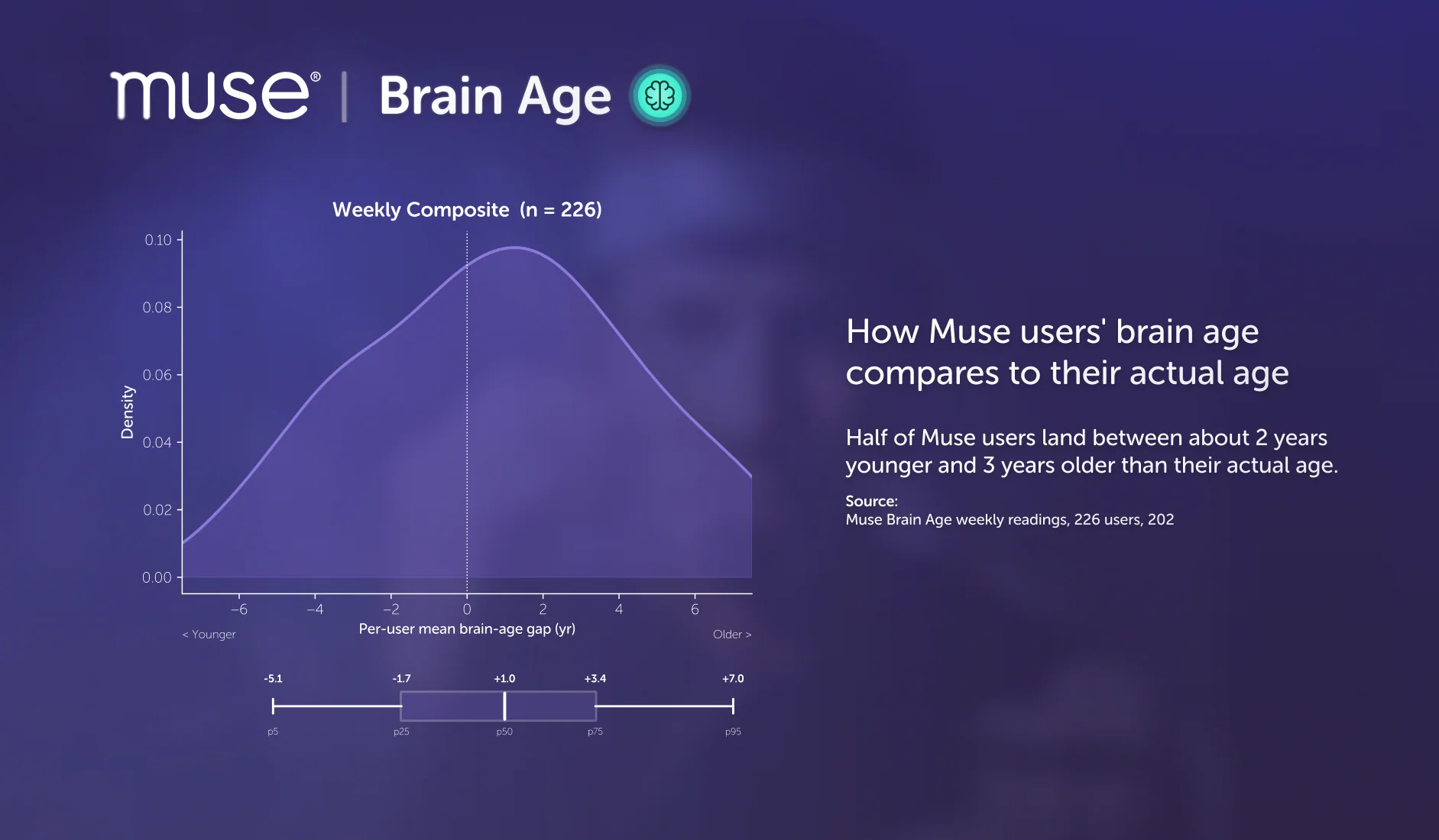 Can you make your brain younger? Sleep, exercise and lifestyle habits linked to brain age